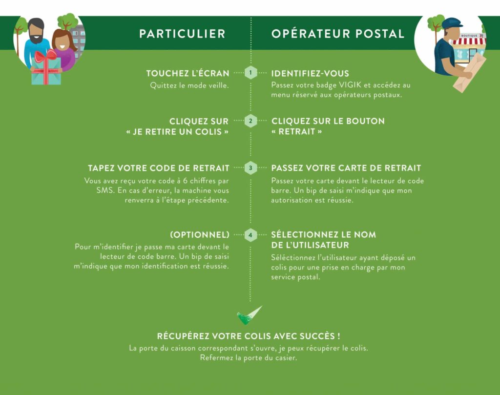 Comment fonctionne la carte bip ? - GAG01